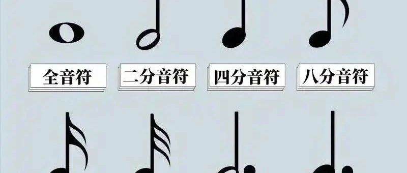 吉他小白从哪里入手？